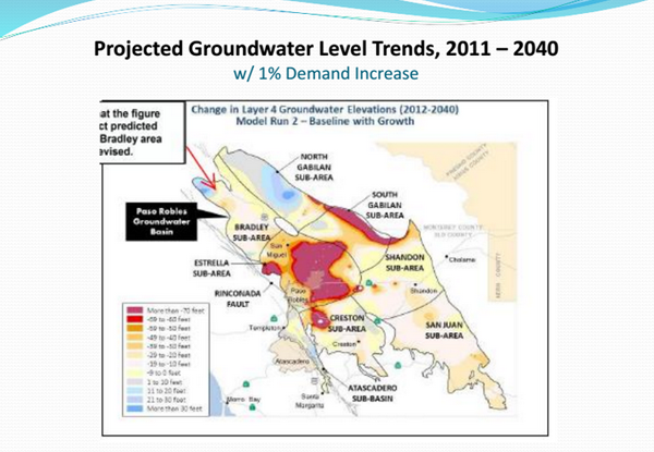 A map of the projected water levels in 2040. Note that Atascadero basin water levels are actually expected to rise. 