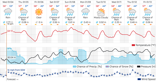 rain-in-the-forecast