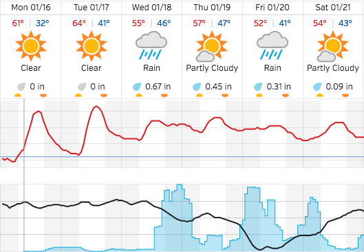 weather-atascadero