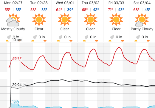 Atascadero weather forecast