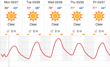 weather atascadero