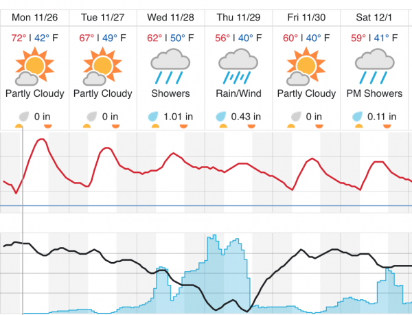 weather atascadero nov 26