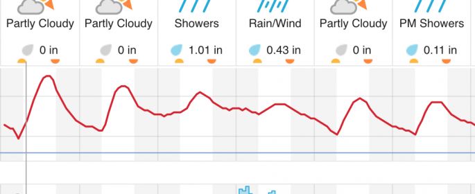 weather atascadero nov 26