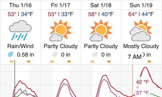 Weather Atascadero  