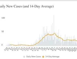 SLO County reports ‘alarming spike’ in COVID-19 cases