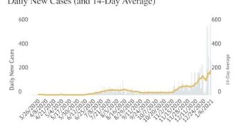 covid cases san luis obispo county