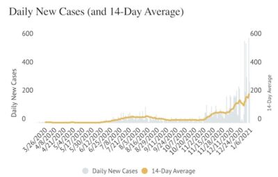 covid cases san luis obispo county