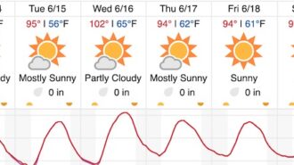 Excessive heat warning for North County in effect this week