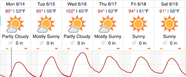 Excessive heat warning for North County in effect this week