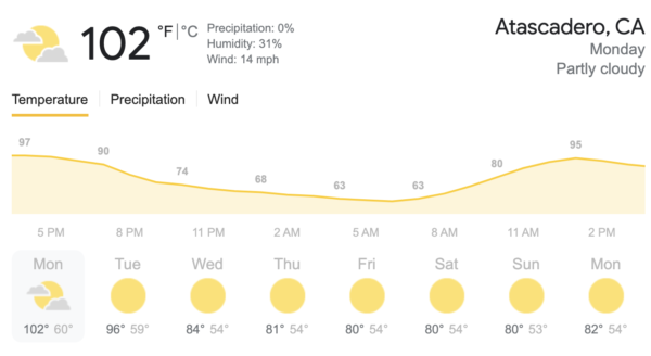 Atascadero weather