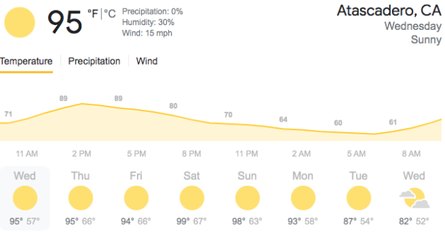 Atascadero Weather Forecast July 7