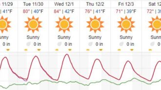 weather forecast atascadero