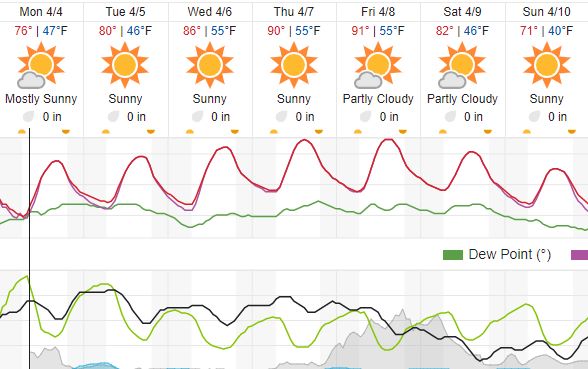 weather forecast atascadero