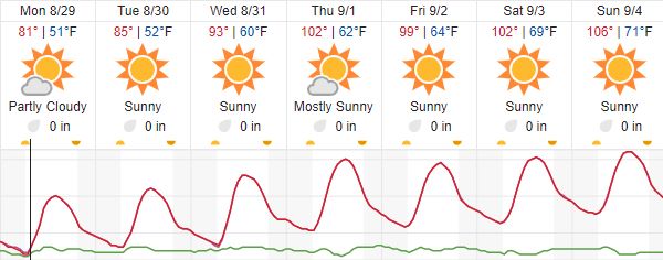 forecast atascadero