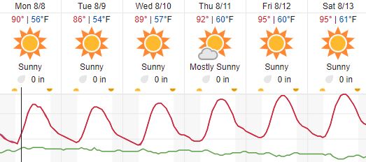 weather atascadero