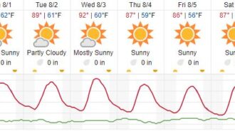 weather atascadero