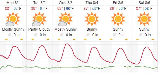 weather atascadero