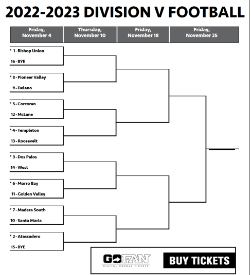 CIF-CS Division 5