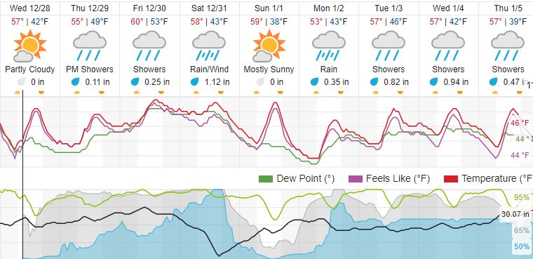 atascadero weather