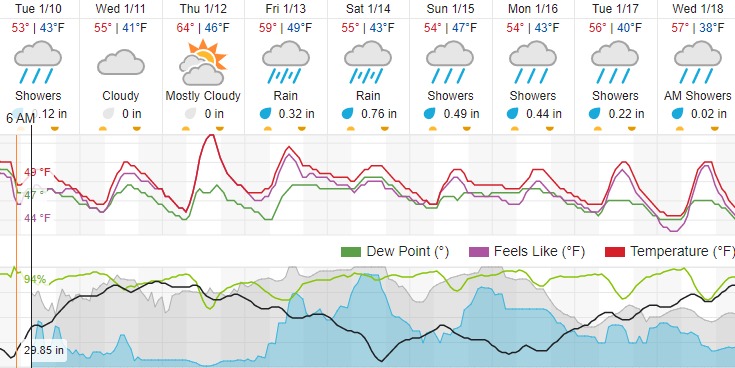 atascadero forecast