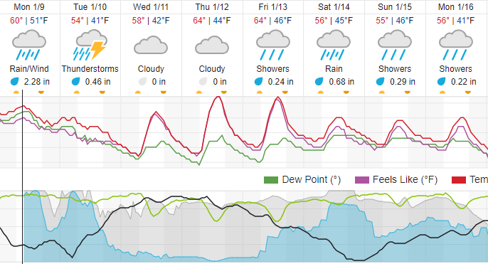 atascadero weather