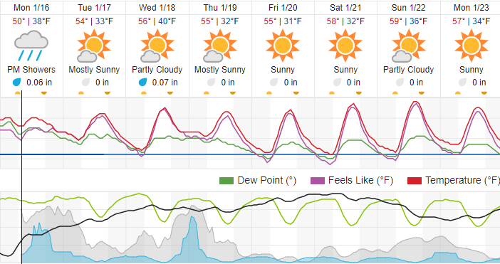 atown weather