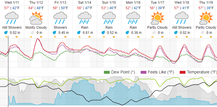 weather atascadero