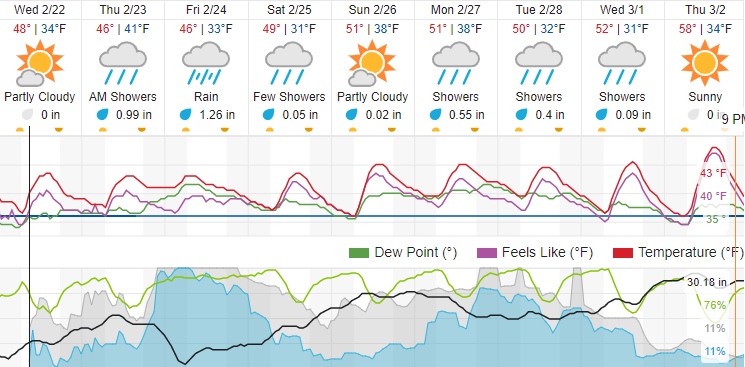 weather forecast atascadero