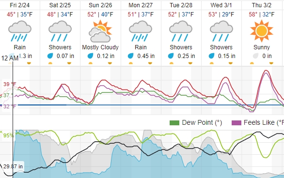 weather forecast atascadero