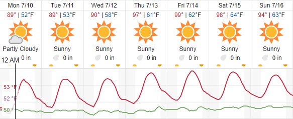 weather atascadero