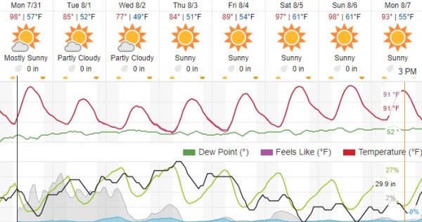 weather forecast atascadero