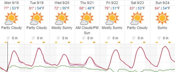 atascadero weather