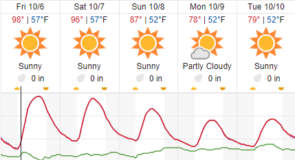 atascadero weather