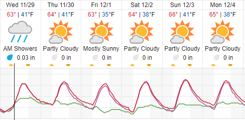 weather atascadero