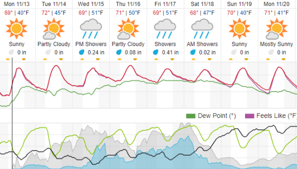 atascadero weather