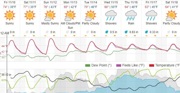 weather forecast atascadero