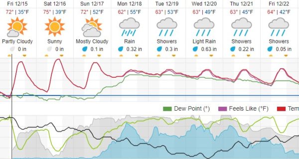 rainfall atascadero forecast