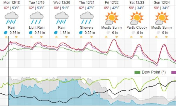 weather atascadero