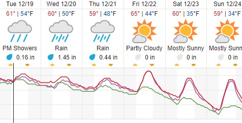 weather atascadero