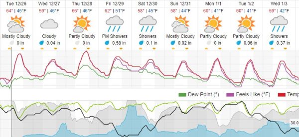 weather atascadero