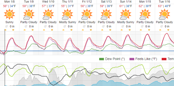 Freeze warning in effect for Atascadero 