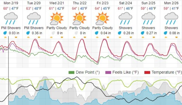 weather atascadero