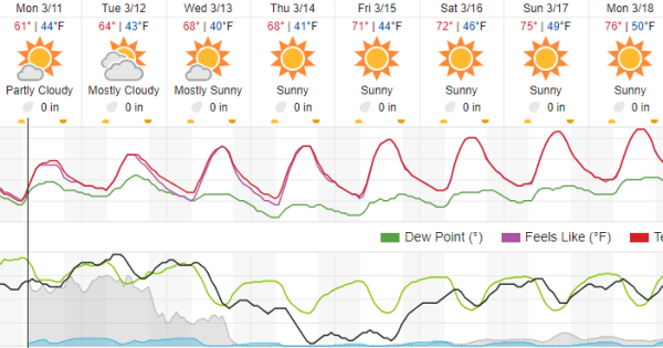 weather atascadero 