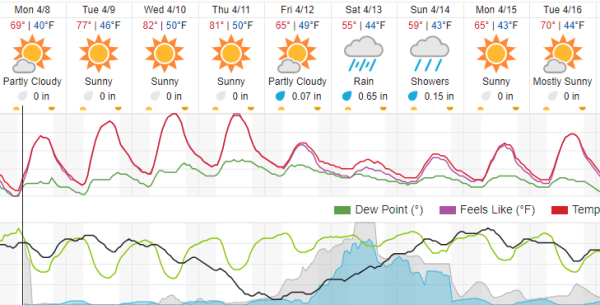 atascadero weather