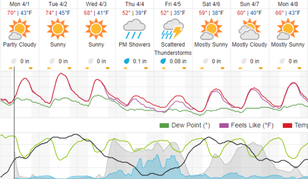 weather atascadero