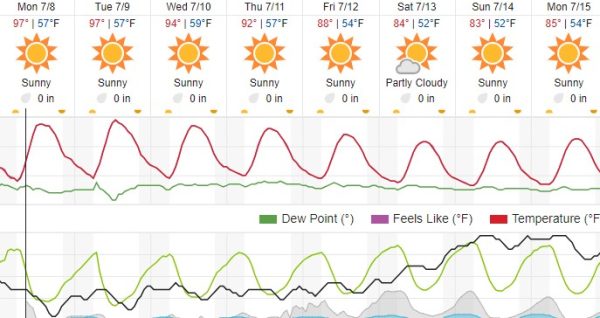 atascadero weather