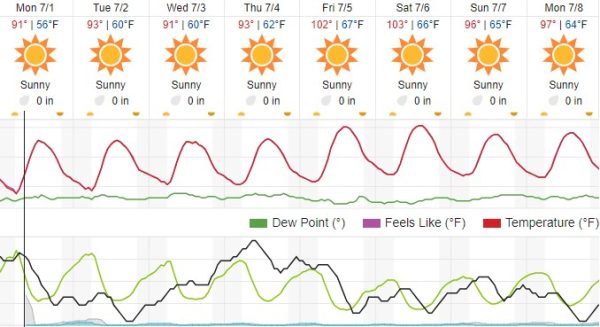 weather atascadero