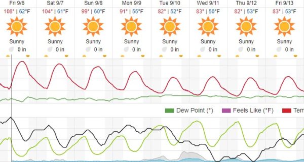 weather atascadero