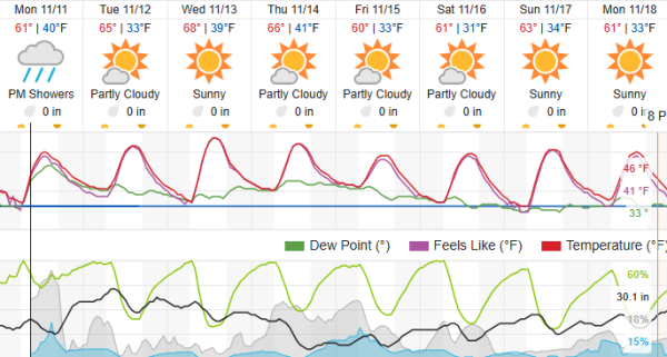 atascadero weather