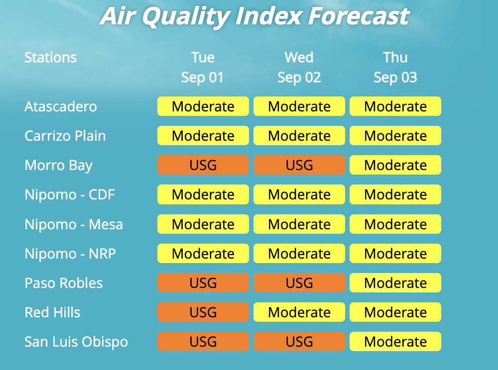 Smoke from fires in Big Sur brings unhealthy air to parts of SLO County